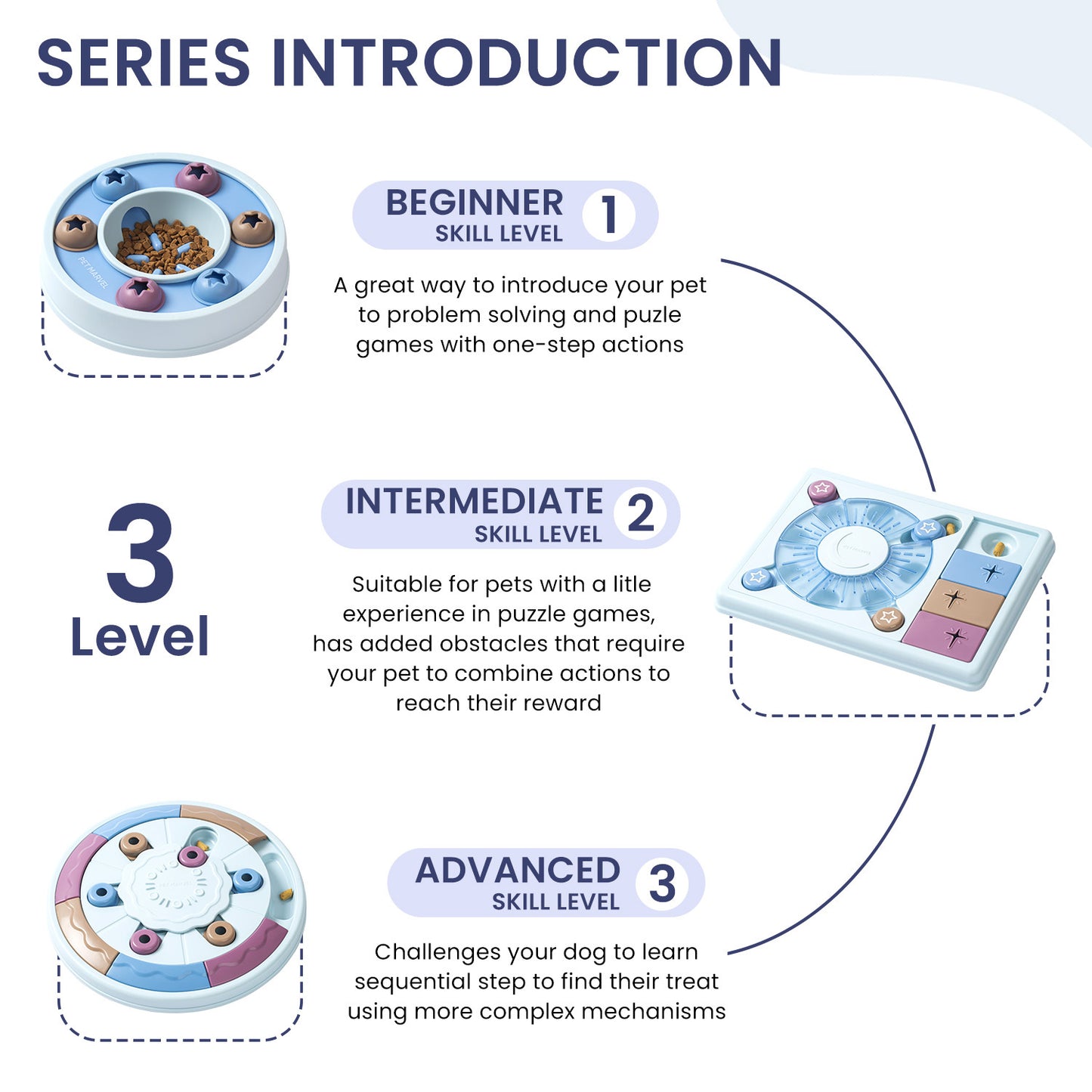 PETMARVEL Interactive Puzzle Game Dog Toy, Level 1-3